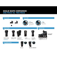 True Goalie Skate Custom Two-Piece