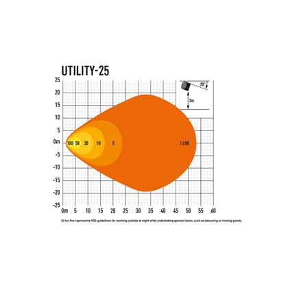 Lazer LED arbetslampa Utility 25