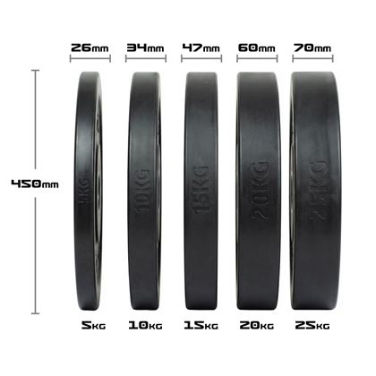 Kraftmark Bumperplate 3.0, Viktskivor Bumper