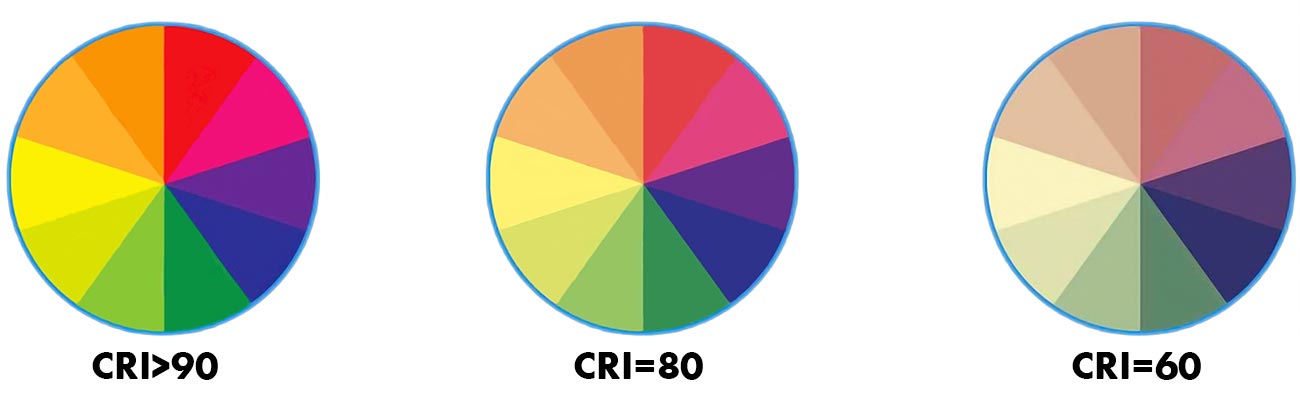 CRI - color rendering index