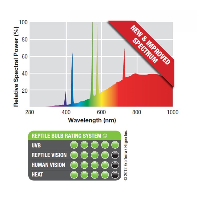 Exo Terra Solar Glo 125W UVB MVL Exo Terra CyberZoo