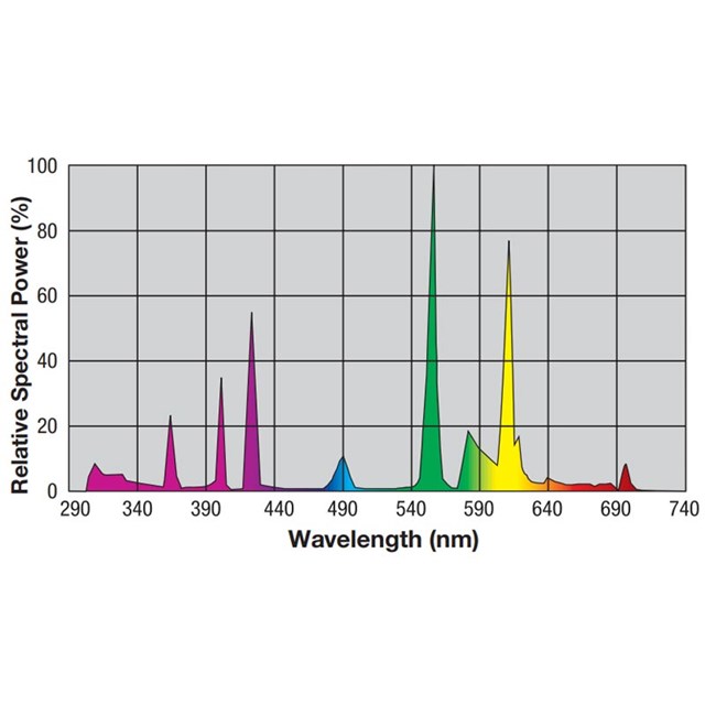 Exo Terra Reptile UVB 100 25 W Exo Terra UVBbelysning CyberZoo