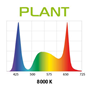 Aquael Leddy Slim Plant - 80-107 cm - 32 W