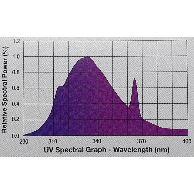 Exo Terra Reptile UVB 100 Lysrör 45 cm / 15w CyberZoo