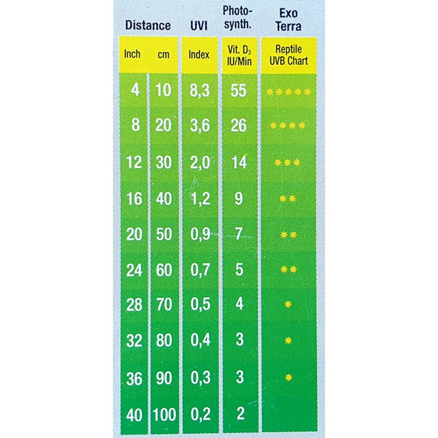 Exo Terra Reptile UVB 150 60 cm 18w Exo Terra CyberZoo