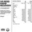 Återhämtningsdryck SIS Rego Rapid Recovery 500g Jordgubb