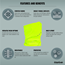 GripGrab Multifunctional Hi-Vis Reflective Tuubihuivi Yellow Hi-Vis