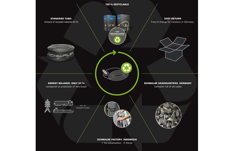Schwalbe Cykelslange AV 9 Standard 28/47-507/541 Autoventil 40 mm