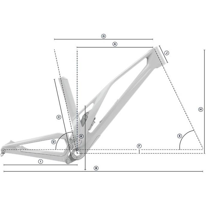Geometry